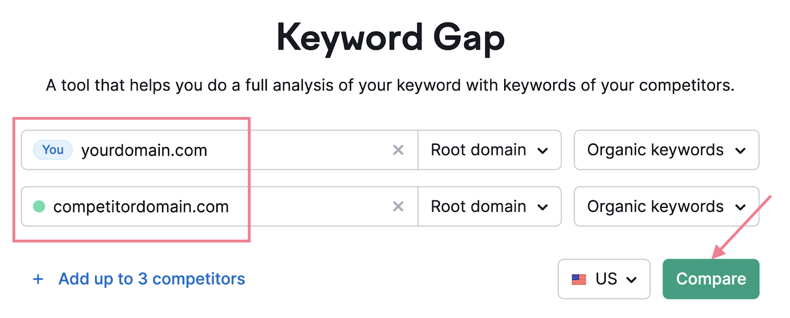 Keyword Gap tool search bars