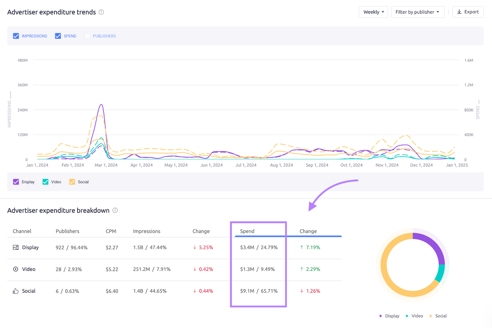 AdClarity global market feature