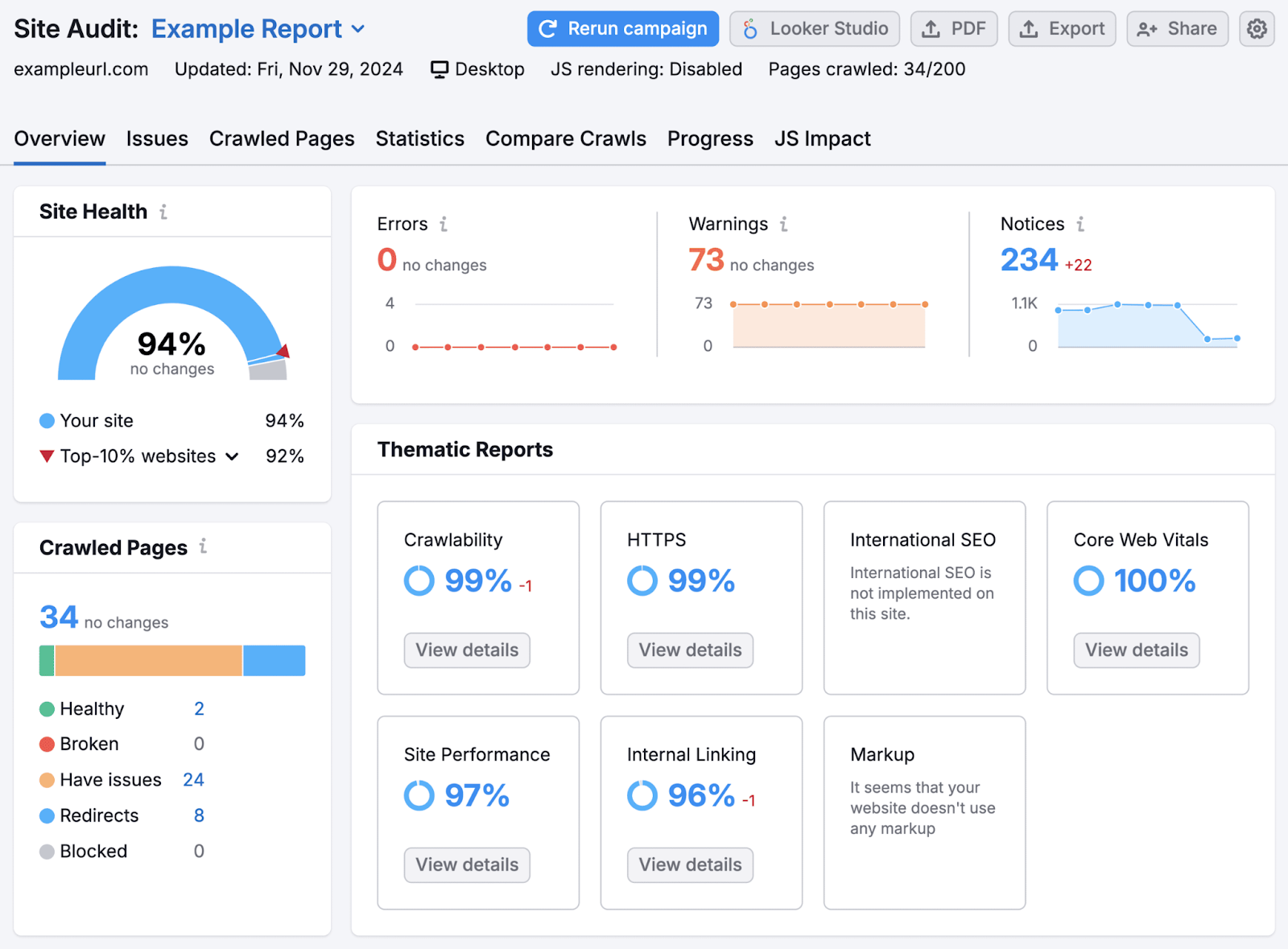 Overview study  successful  Site Audlt that includes a Site Health score, a crawled pages snapshot, and thematic reports
