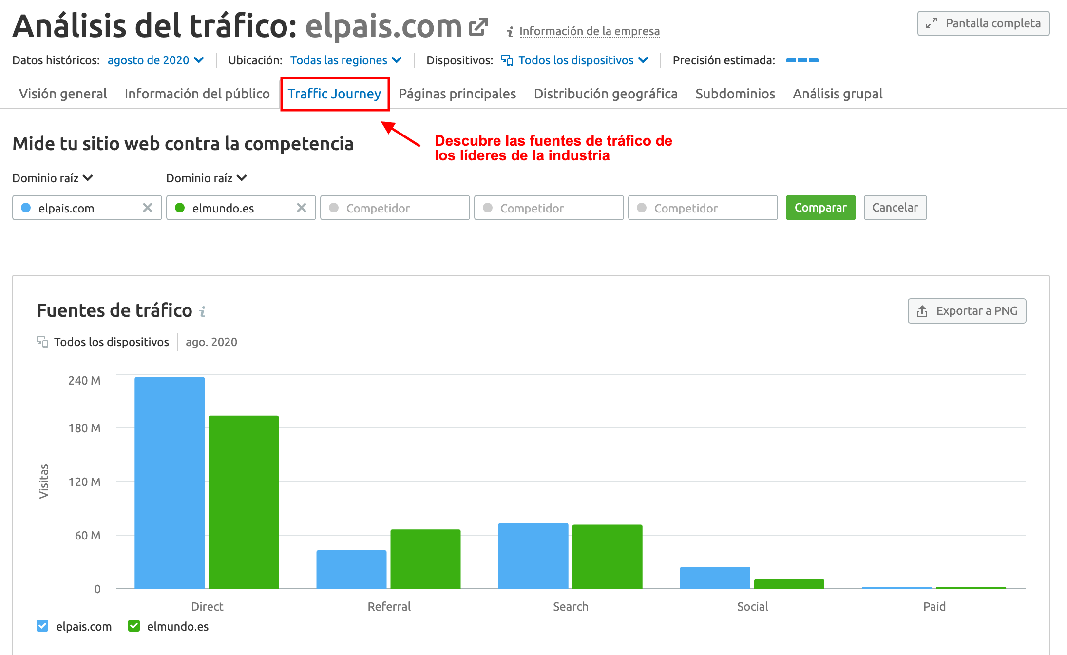 SEMrush's Traffic Analytics’ Traffic Journey