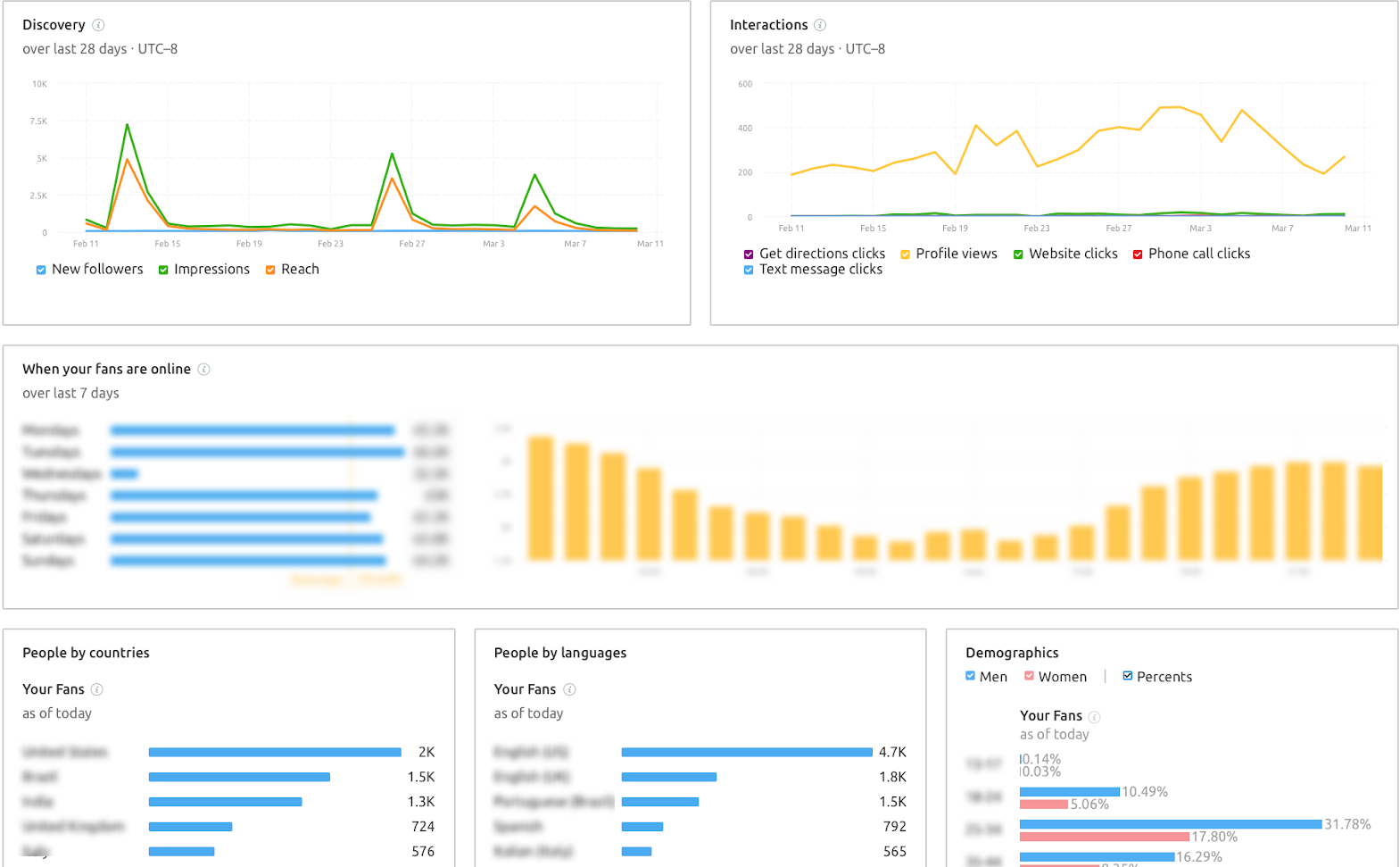 Herramientas para social media - Analítica Instagram