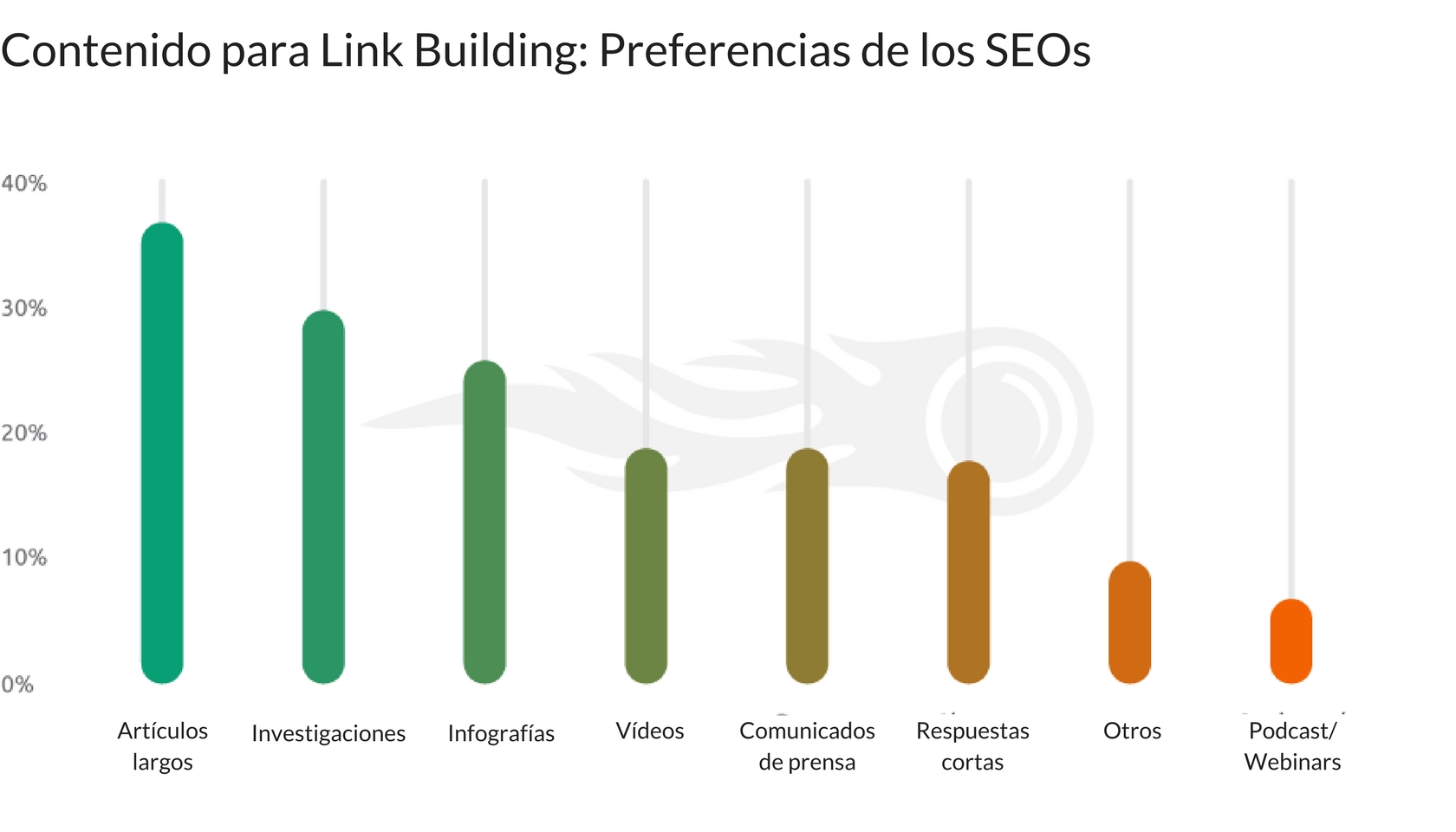 Contenido para Link Building - Preferencias SEOs