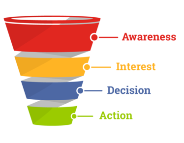 Sales Funnel