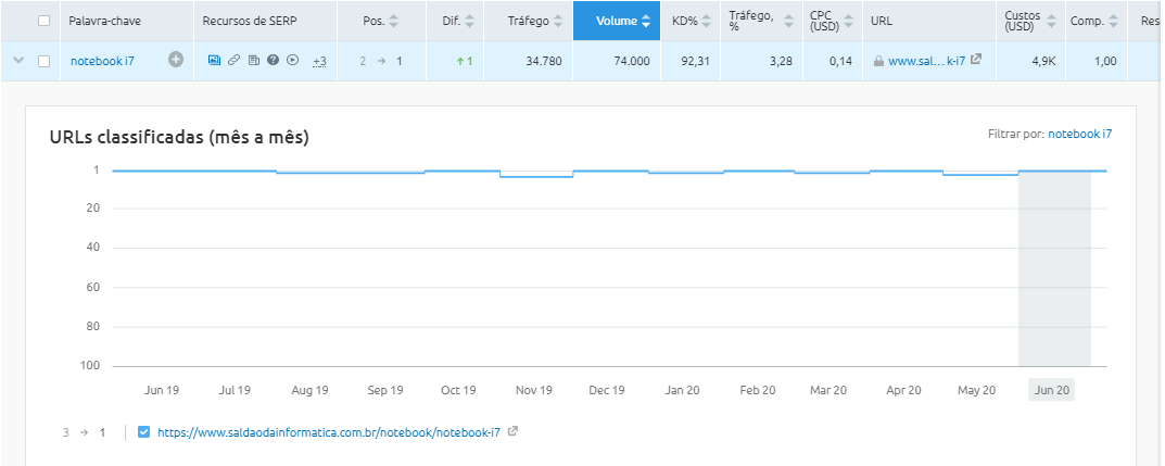 evolução de palavras-chave do e-commerce