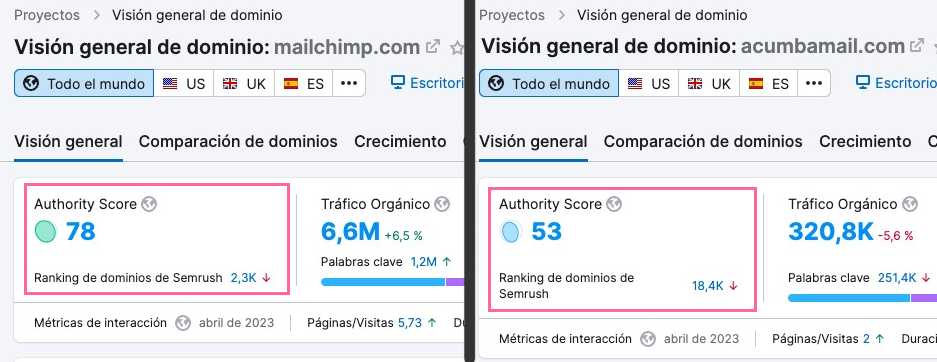 Ejemplo de Authority Score muy alta