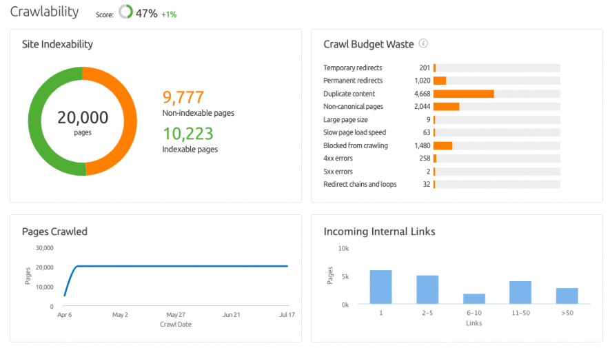 Site Audit: il report di crawlability