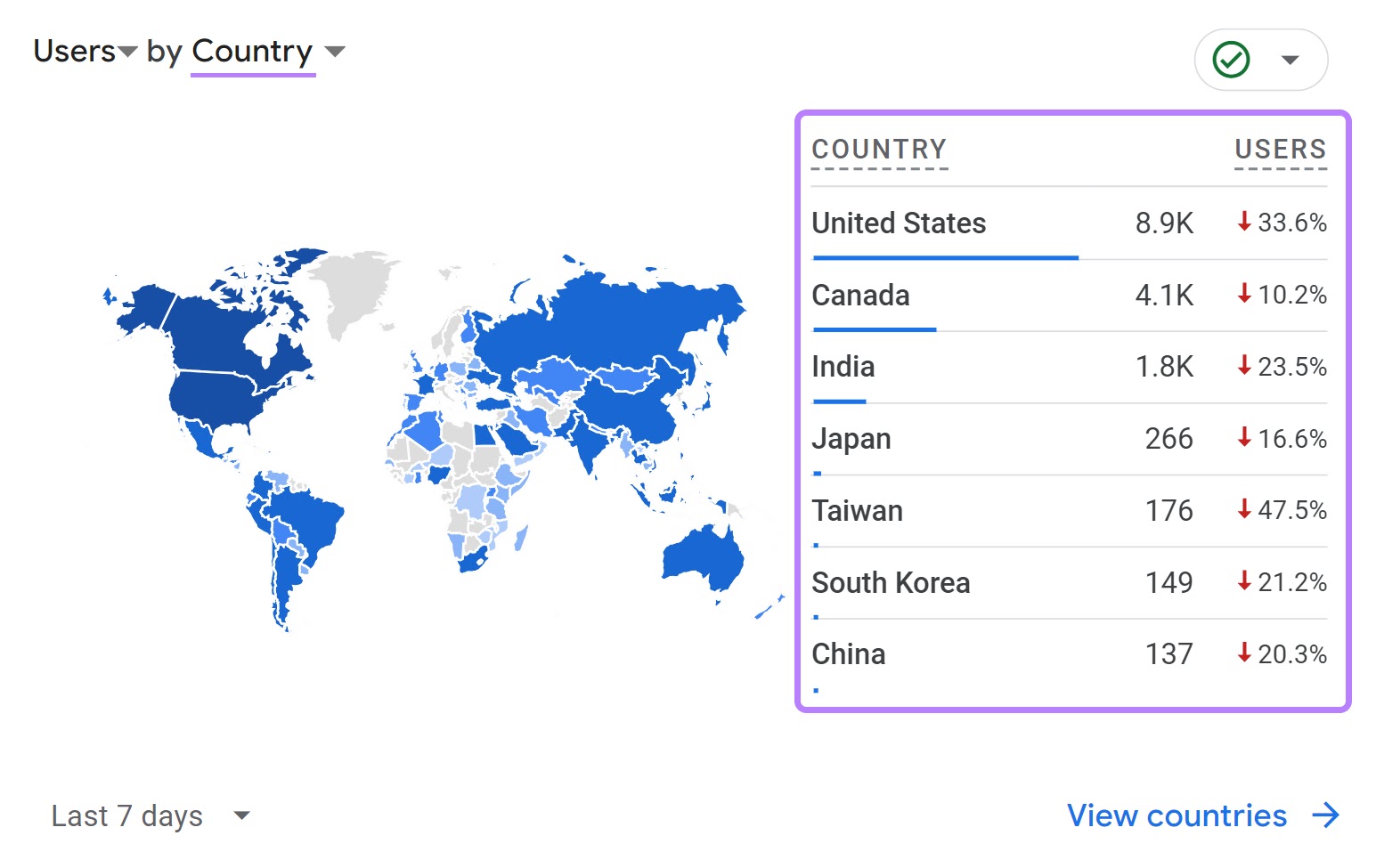 Users by “Country” conception  successful  GA4