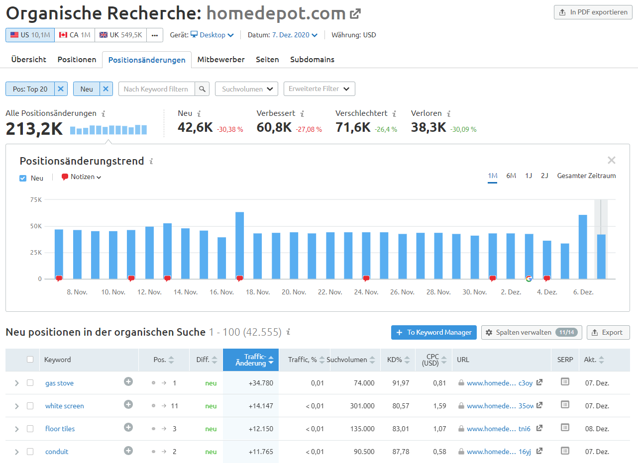 Organische Recherche zu neu gewonnenen Keyword-Positionen