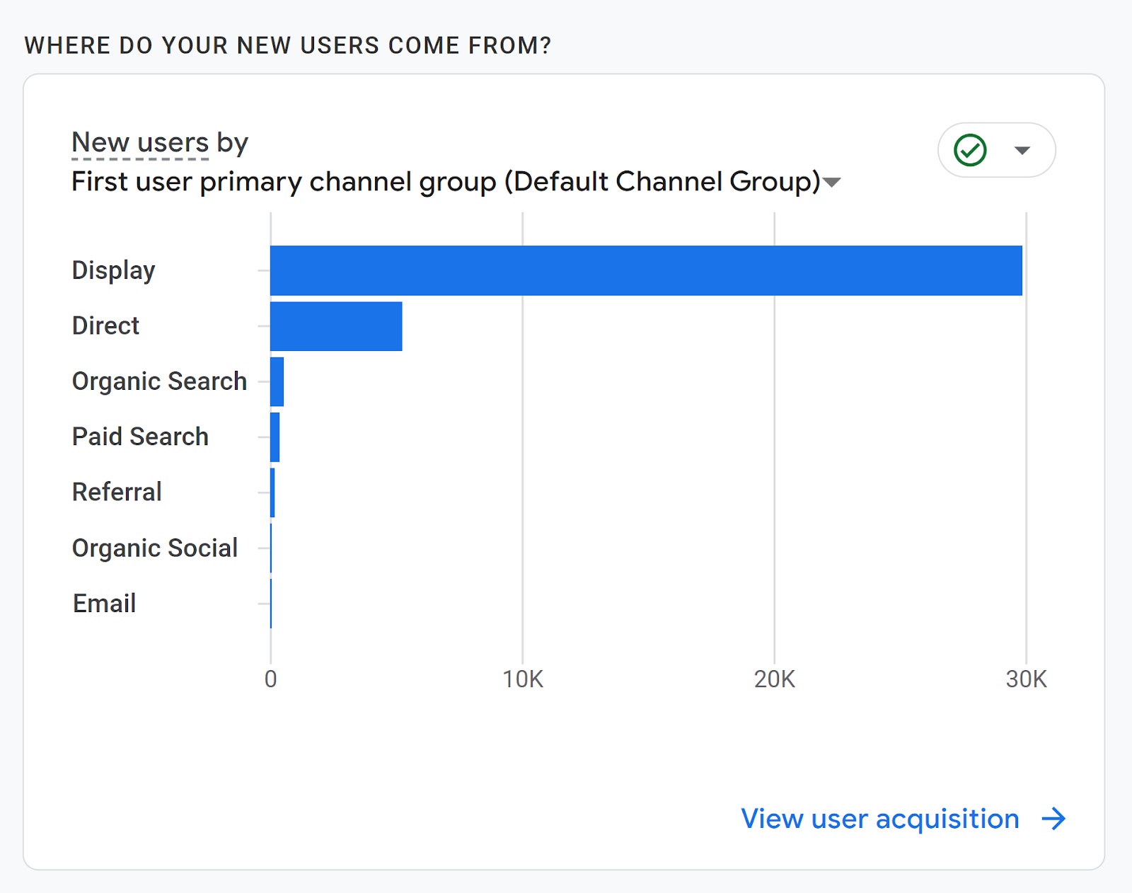 Integrating Google Analytics 4 with Your Wix Site: An 8-Step Guide