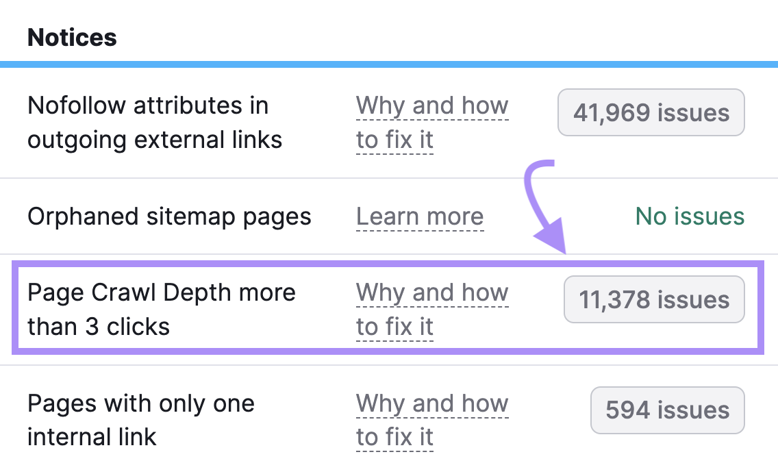 Resultado "Page Crawl Depth more than 3 clicks" destacado na seção "Notices" do relatório "Internal Linking".