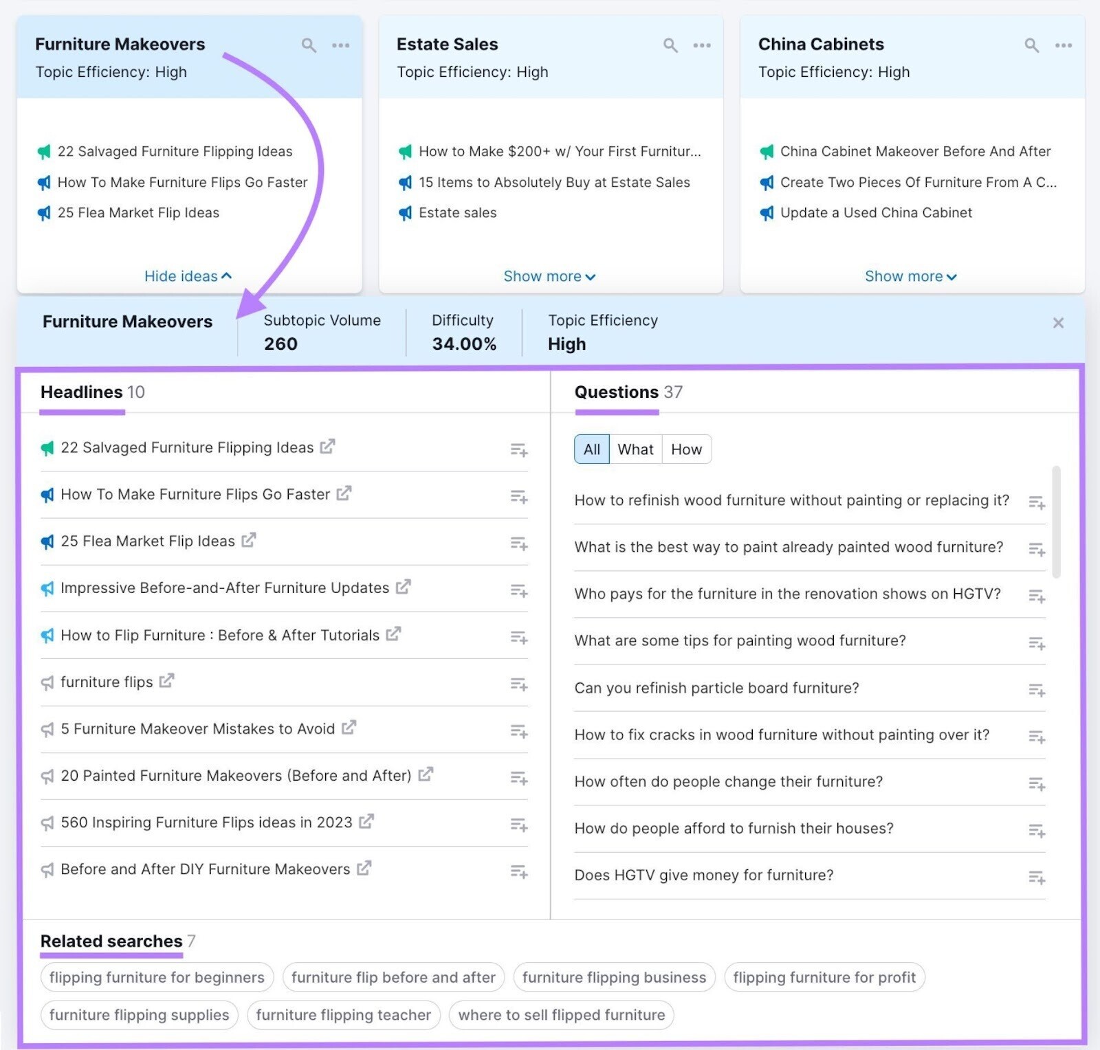 an example of related trending headlines, questions, and searches for "furniture makeovers" in Topic Research