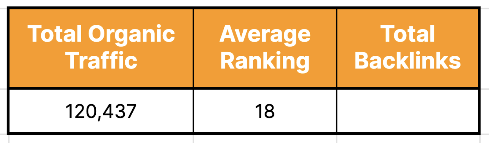 content audit template average ranking number calculated to be 18