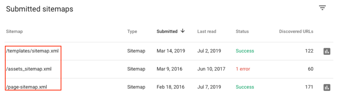 Vous pouvez tirer le maximum de ces sitemaps en les structurant soit par type de page, soit par sujet.