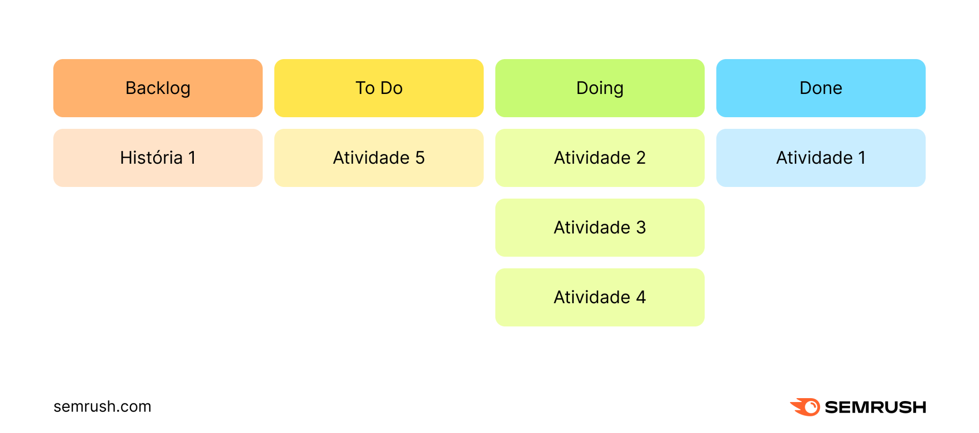 Scrum: o que é e como usar a metodologia ágil