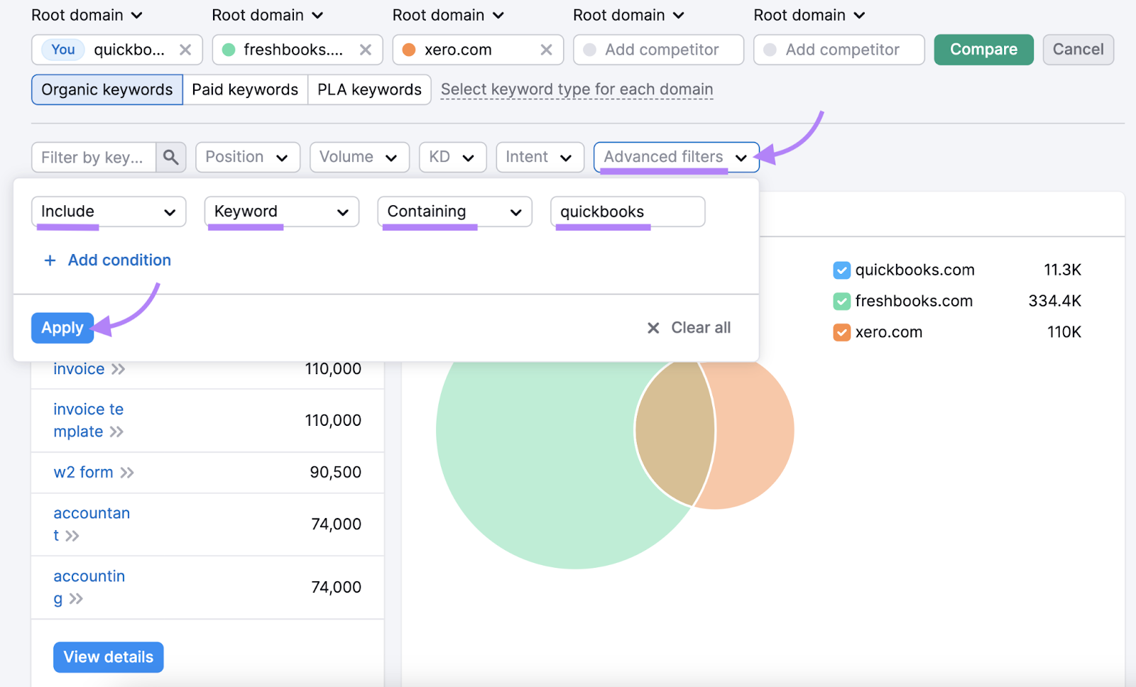 Menu déroulant "Filtres avancés" dans l'outil Keyword Gap