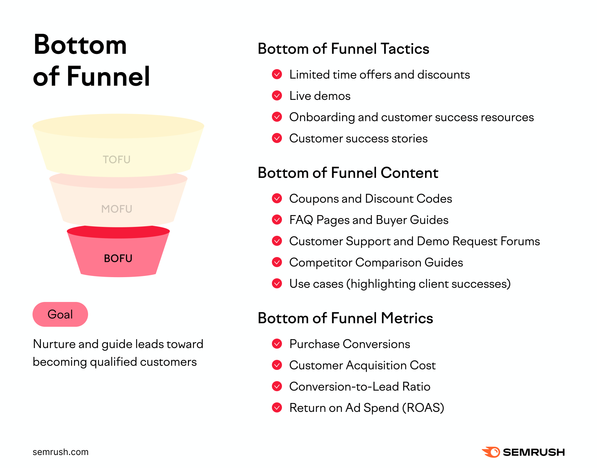 BOFU - B2B SaaS Sales funnel