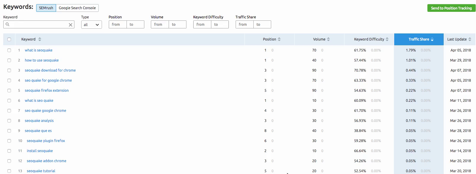 organic traffic insights