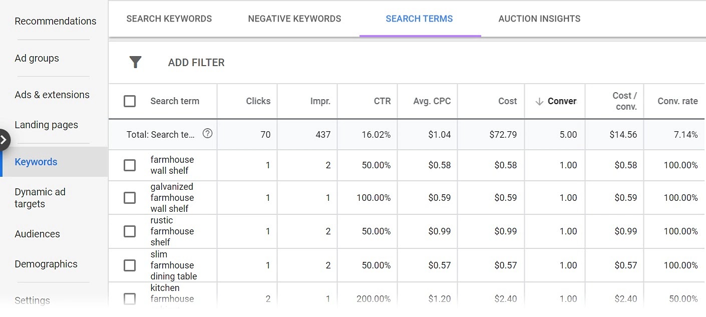 Search terms report in Google Ads