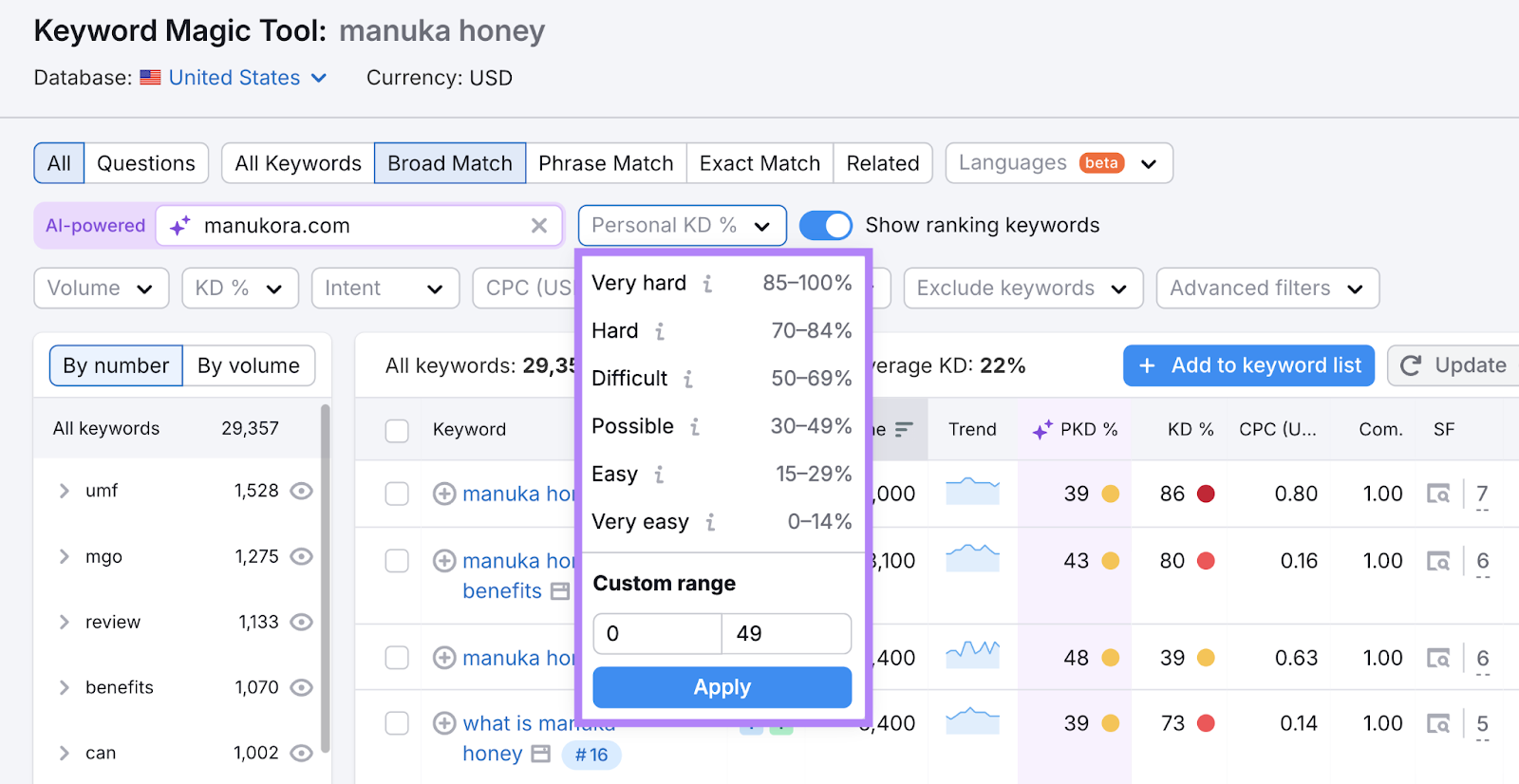 Personal keyword difficulty filter shows range 0-49