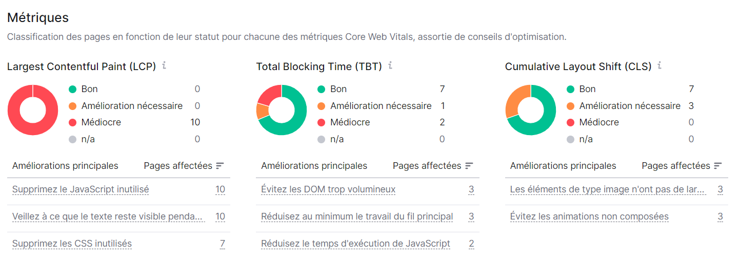 Audit de site, Core Web Vitals