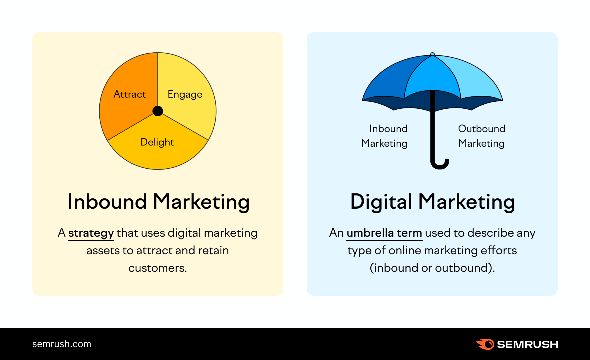 inbound marketing vs digital marketing