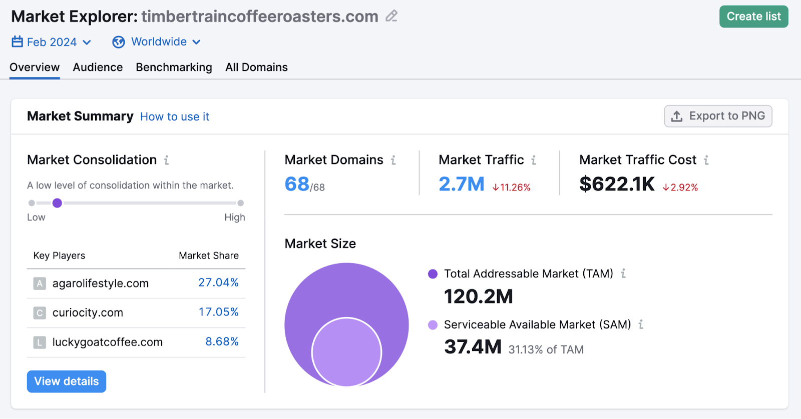 How to Perform a Social Media Competitor Analysis in 6 Steps