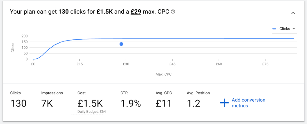 click data in Google Keyword Planner