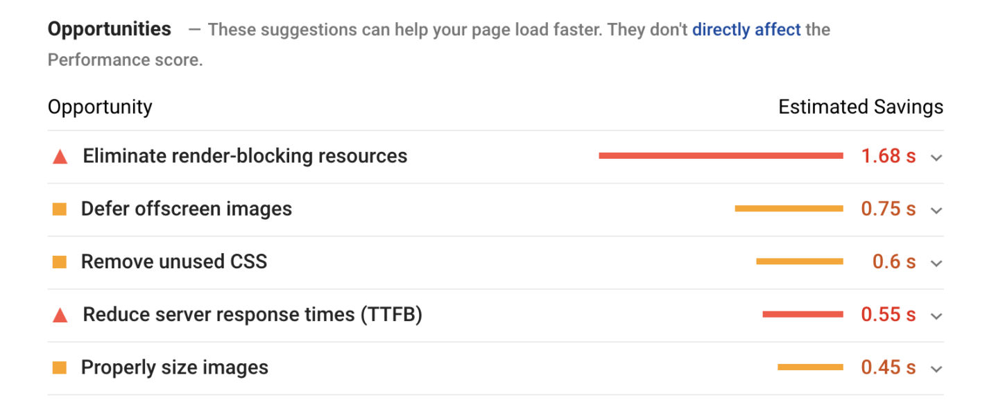 Google PageSpeed insights opportunities