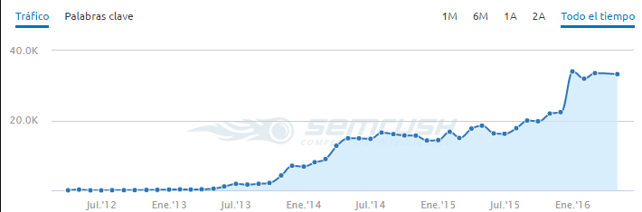 Errores de link building y enlaces web - Calidad vs Cantidad para atraer tráfico