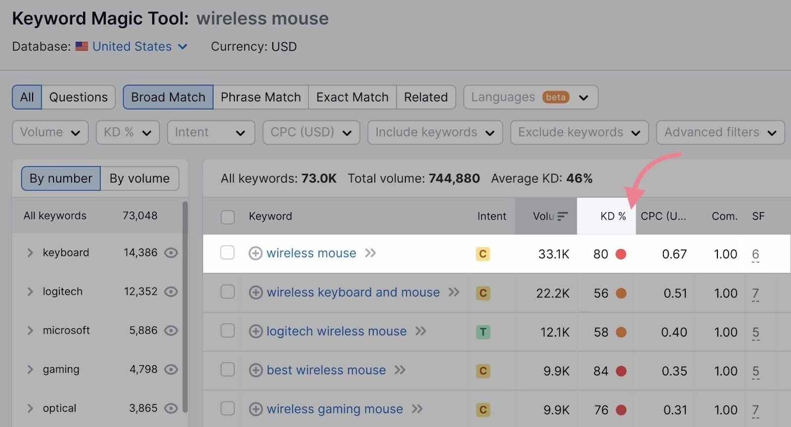 wireless mouse keyword KD %