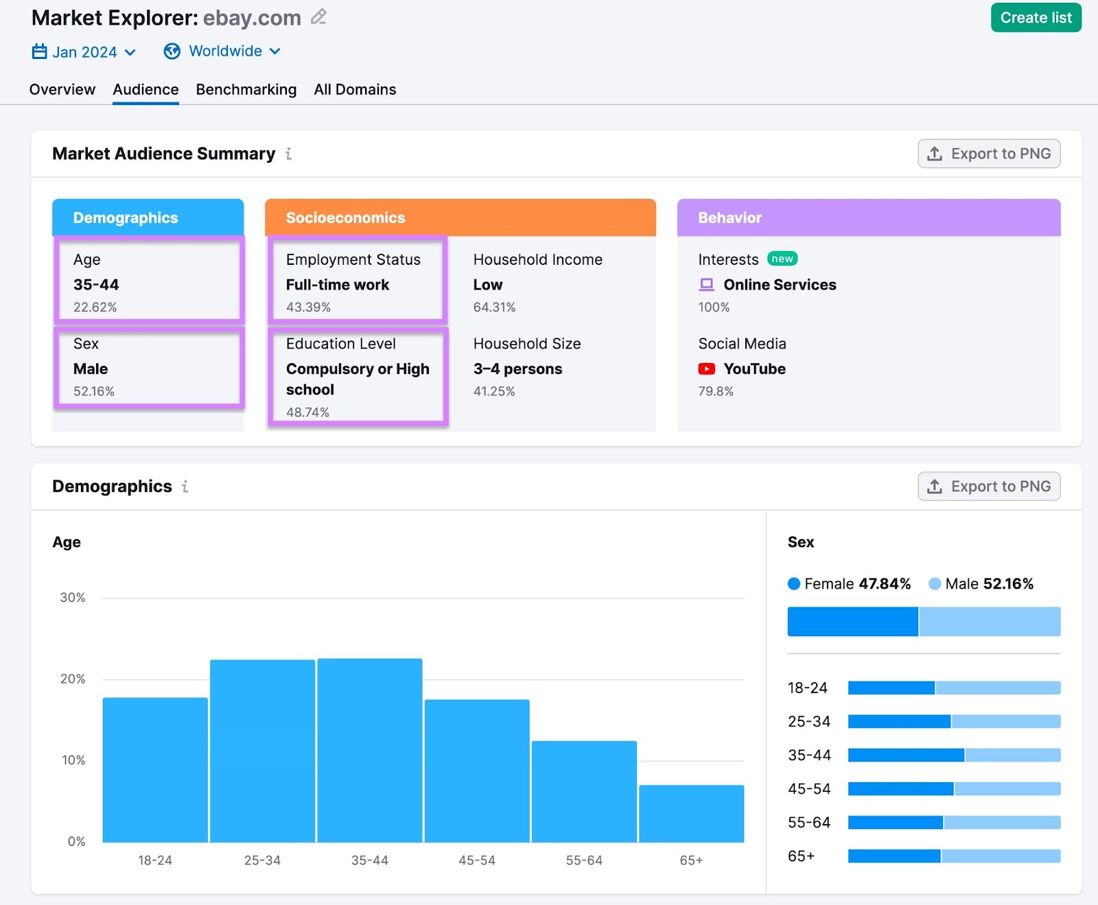Audience summary dashboard in Market Explorer tool