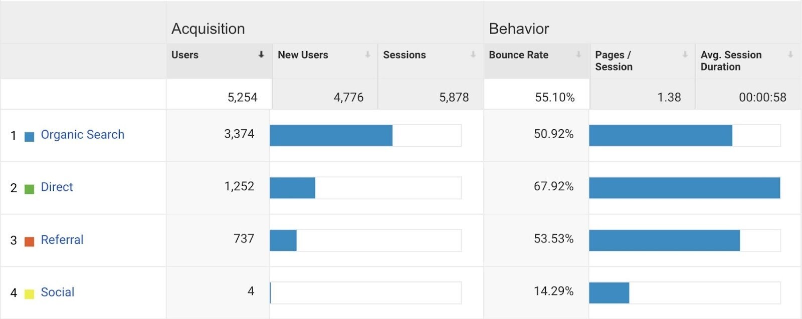 google analytics analyse visits