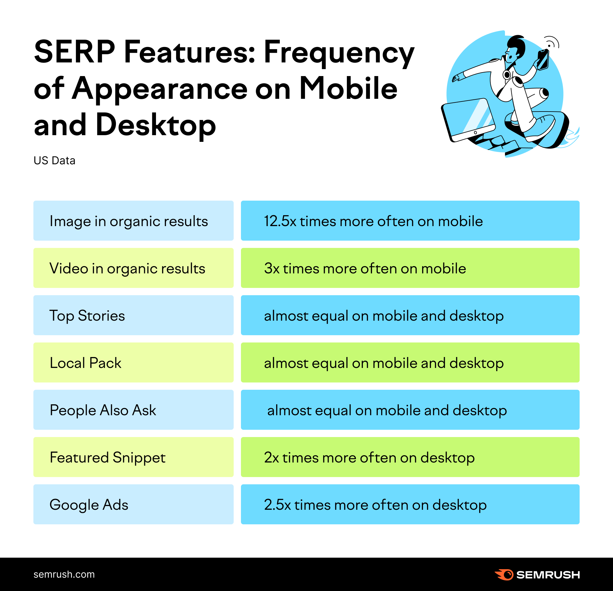 Mobile vs desktop. SERP features что это.