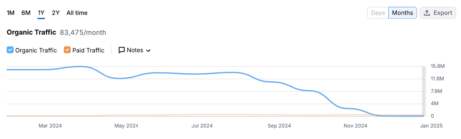 Forbes Advisor postulation drop