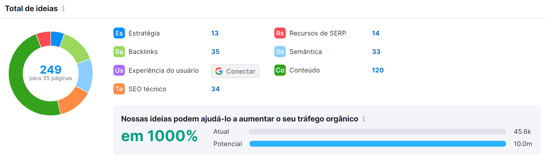 3 passos para impulsionar o SEO do seu site 14 total de ideias na ferramenta on page seo checker