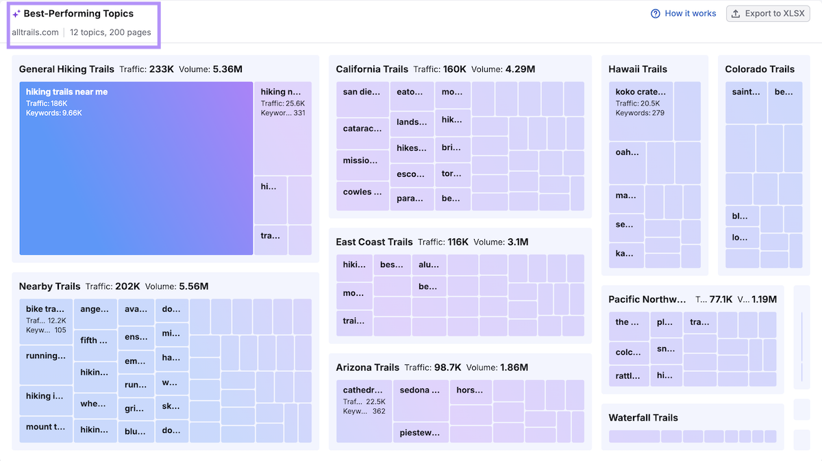 Alltrails.com clusters