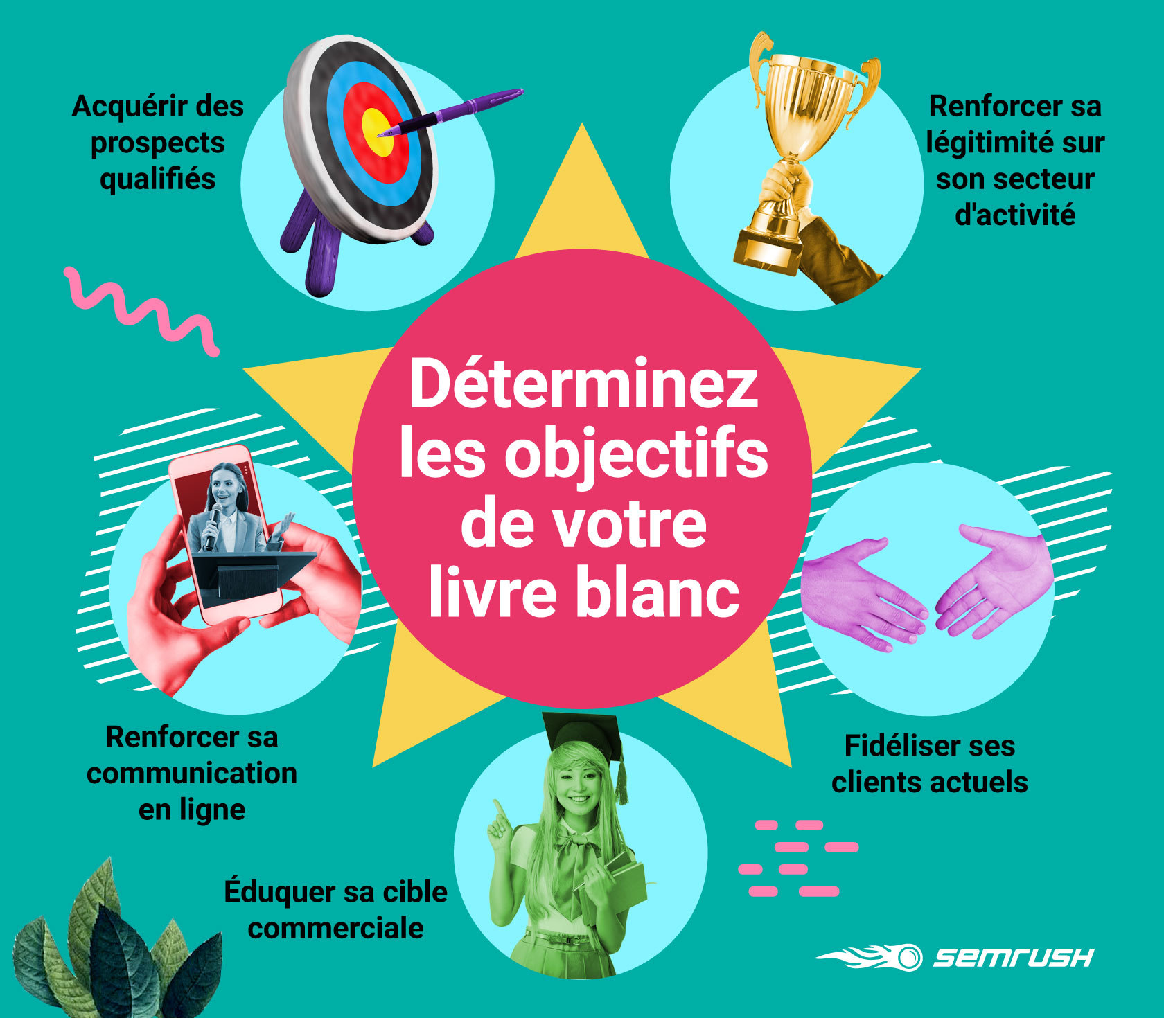 objectifs du livre blanc - SEMrush