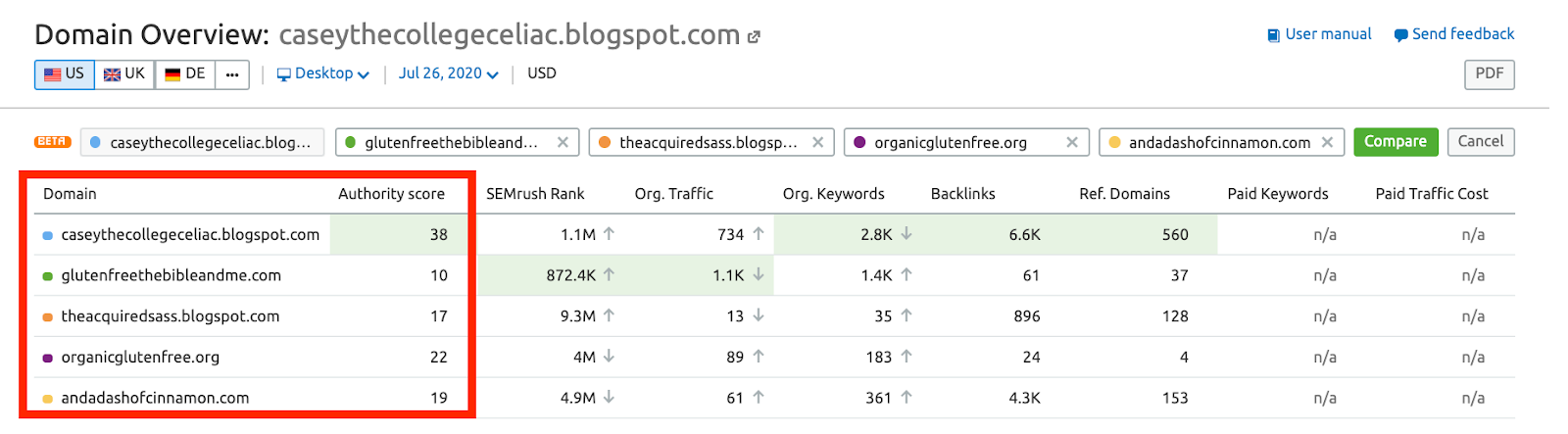 Comparing domains and scores example