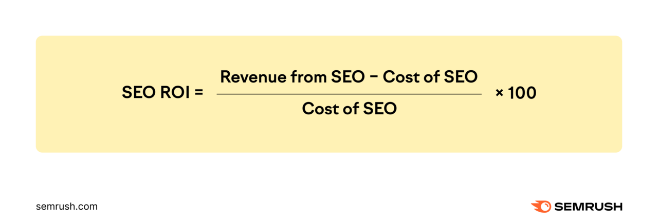 สูตรสําหรับ SEO ROI เป็นไปตามที่อธิบายไว้ข้างต้น