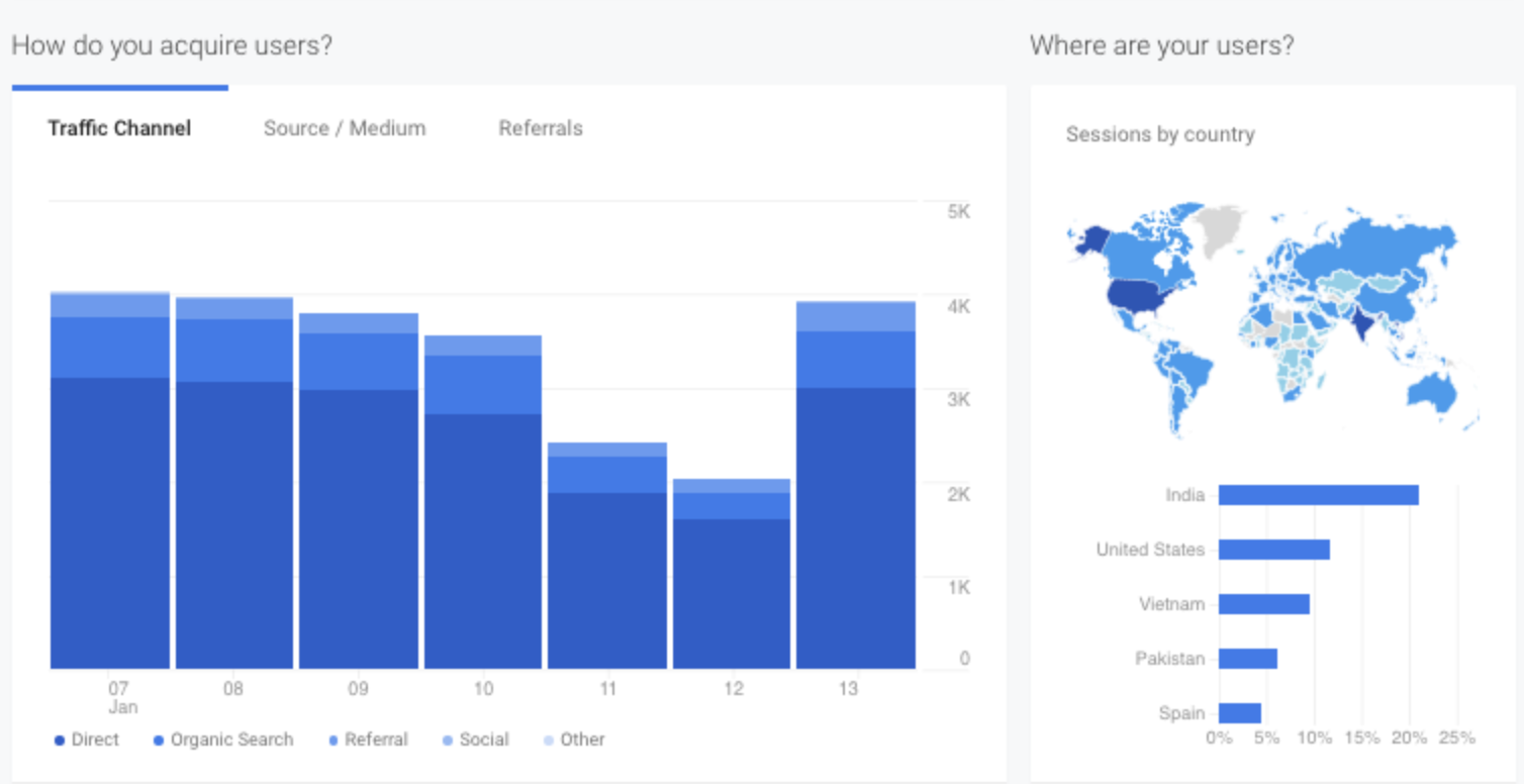 google analytics report