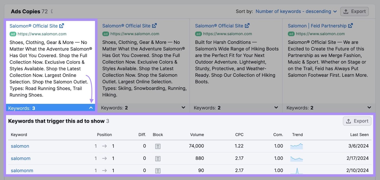 une liste de mots-clés qui déclenchent l'affichage de l'annonce sélectionnée