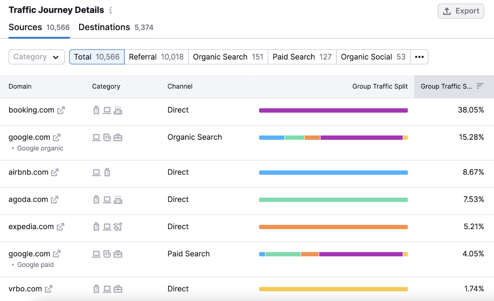 “Traffic Journey Details” table in Traffic Analytics tool