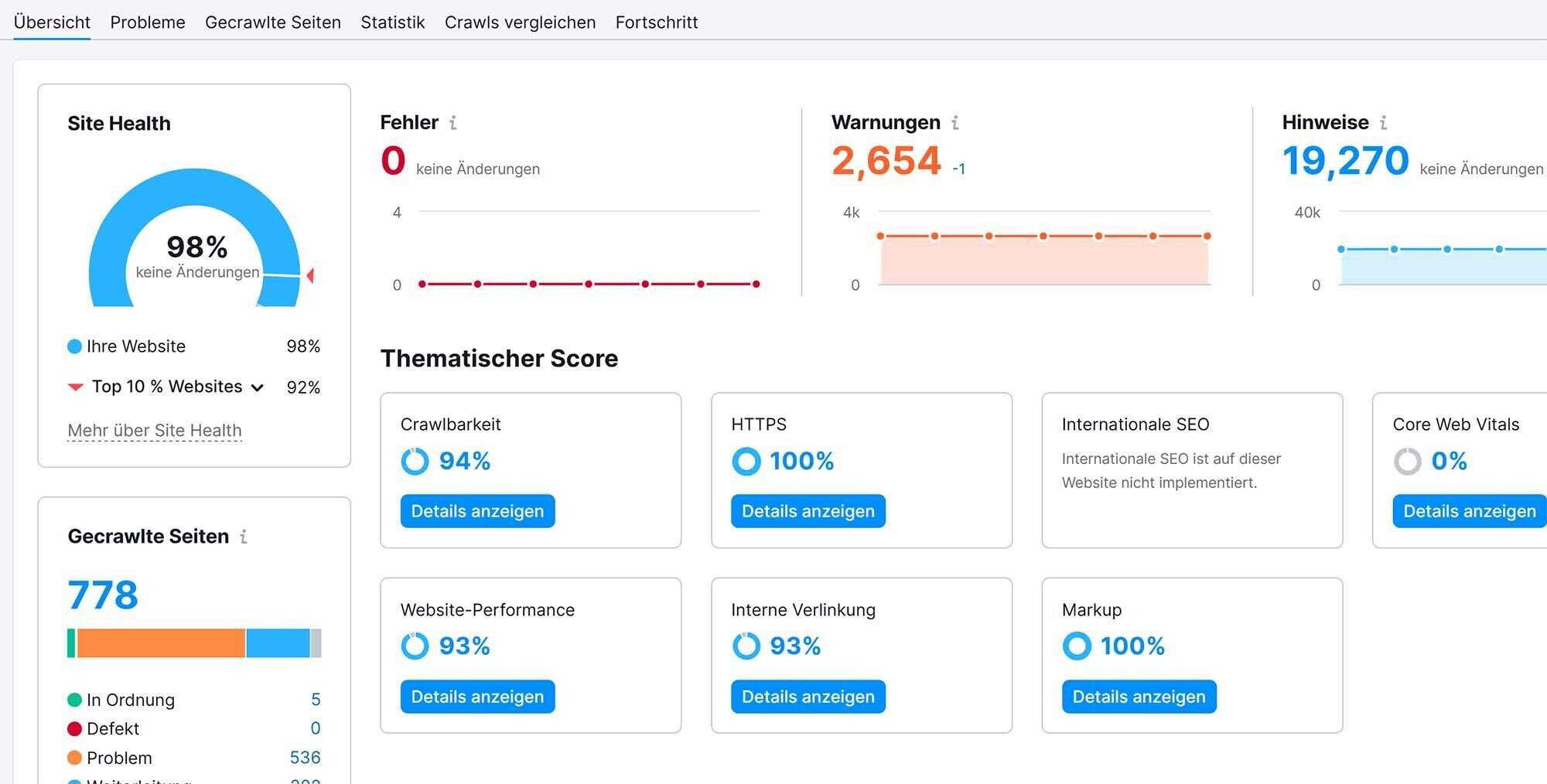 Site Audit liefert Hinweise und Scores sowie Vorschläge für die direkte Verbesserung deiner Seite