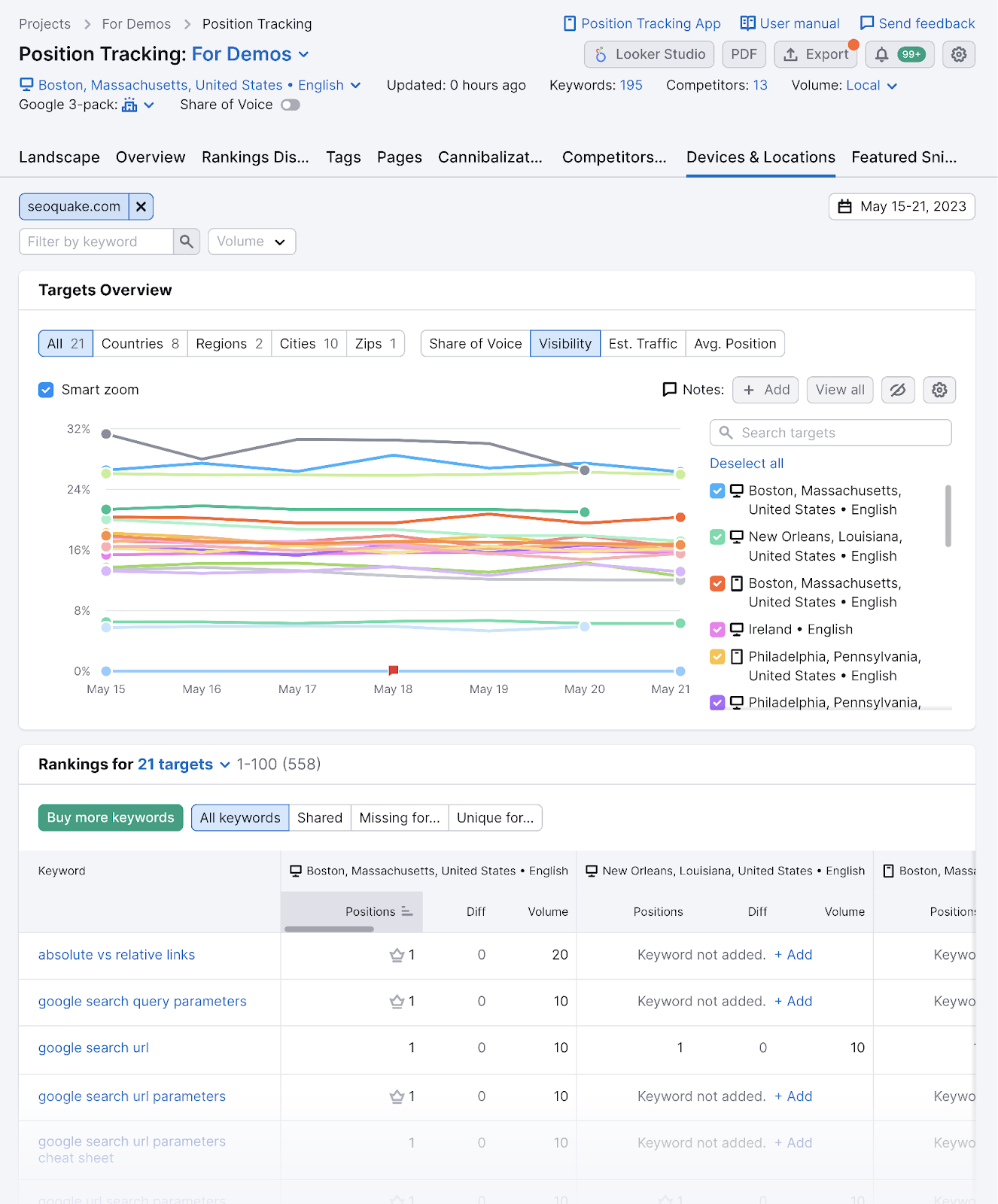 dashboard de la herramienta Position Tracking