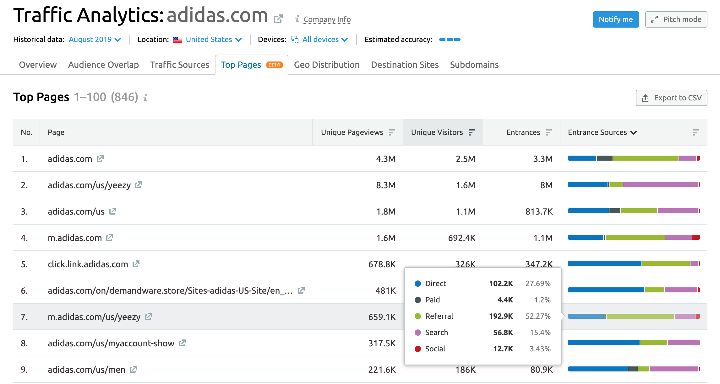 novedades de semrush septiembre paginas principales analisis trafico