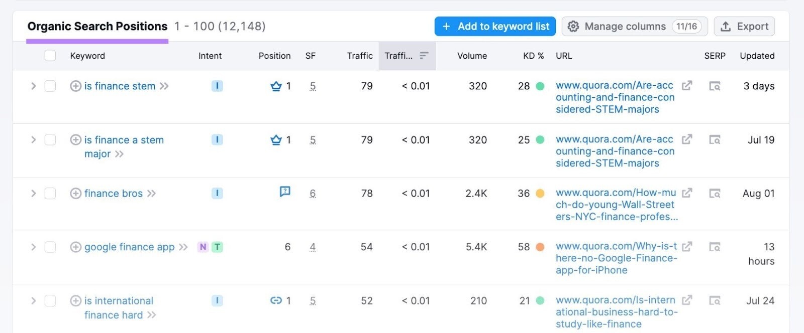 "Organic Search Positions" report displaying a wide range of keywords