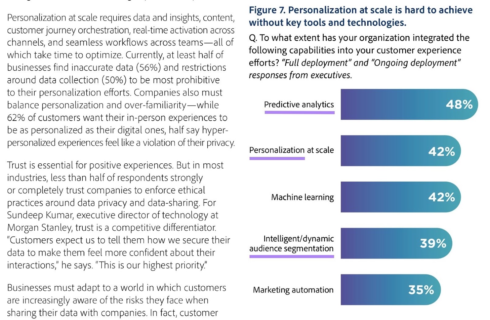 CX report from Adobe with potential keyword ideas, for a CX analytics platform business, highlighted.