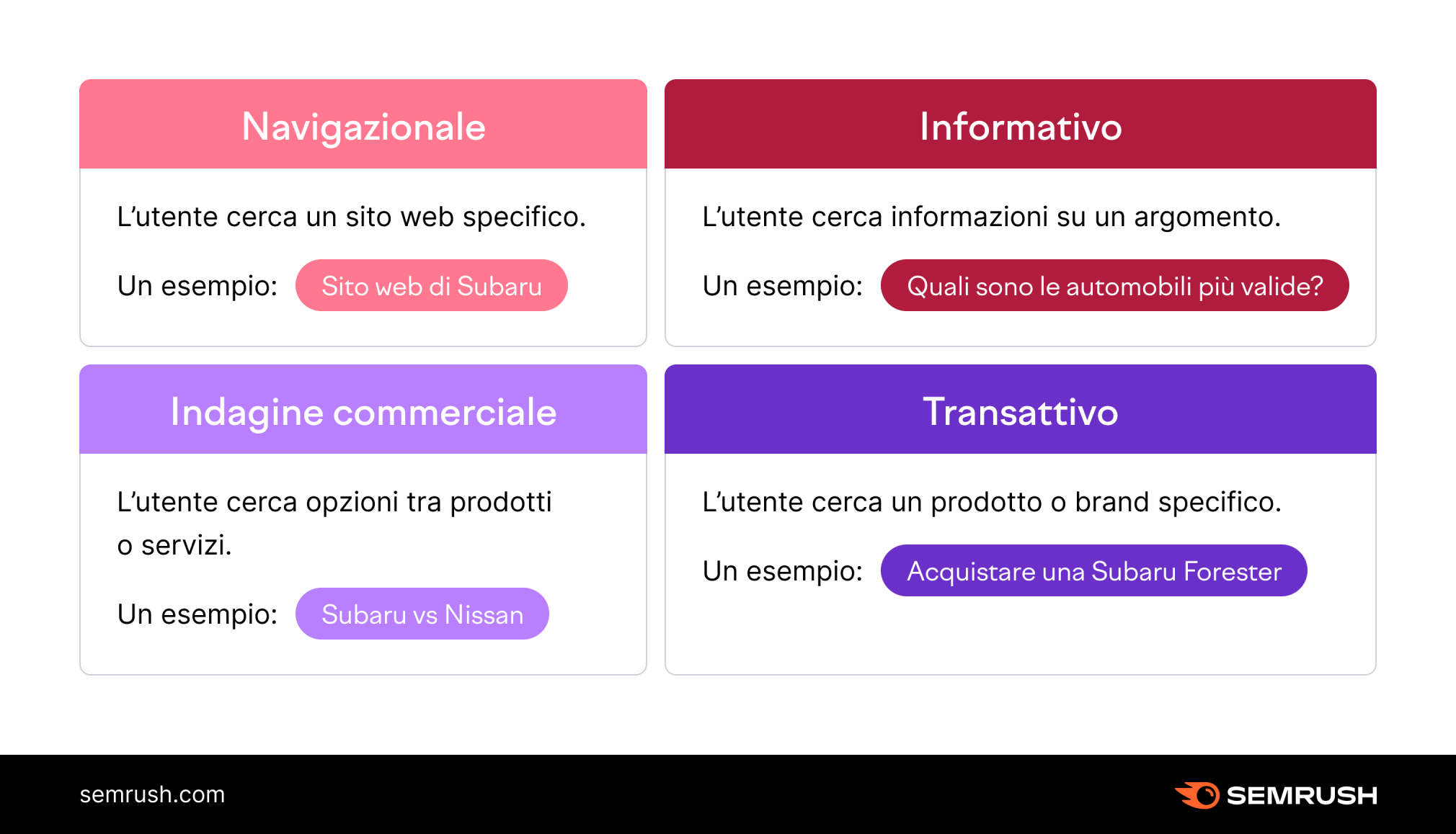 tipi di intenti di ricerca