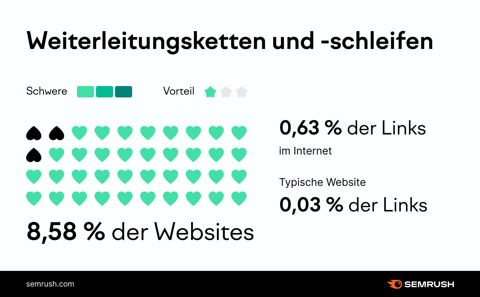 Infografik: Redirect-Ketten und -Schleifen