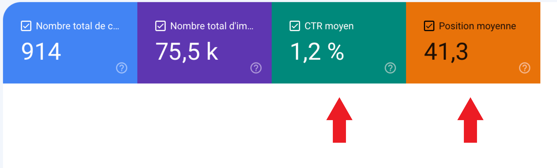 CTR moyen et Position moyenne dans Google Search console